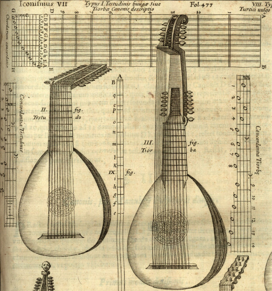 Lutnia i teorba, Athanasius Kircher, Musurgia Universalis..., Romae : ex typographia haeredeum Francisci Corbelletti, 1650.