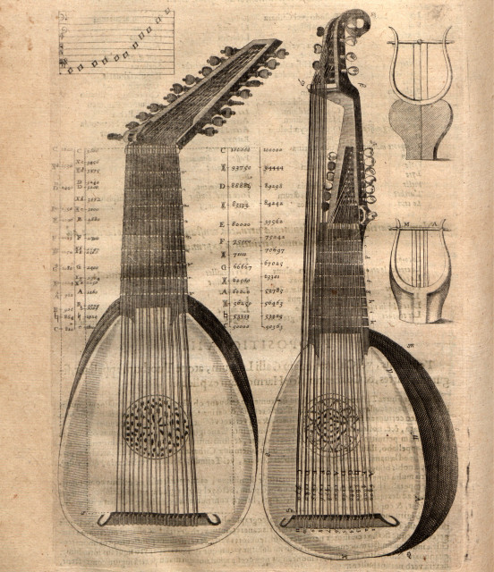 Lutnie, rycina z Harmonicorum libri... Marina Mersenne'a (Paryż 1636).